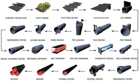 Diversified Sourcing Program
